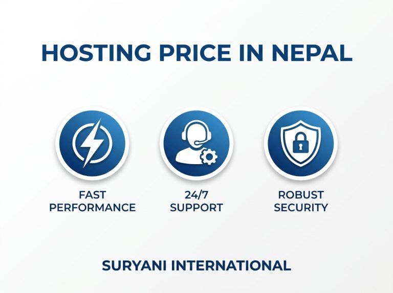 Hosting price in Nepal guide by Suryani International showing icons for fast performance, 24/7 support, and robust security on a clean white background.