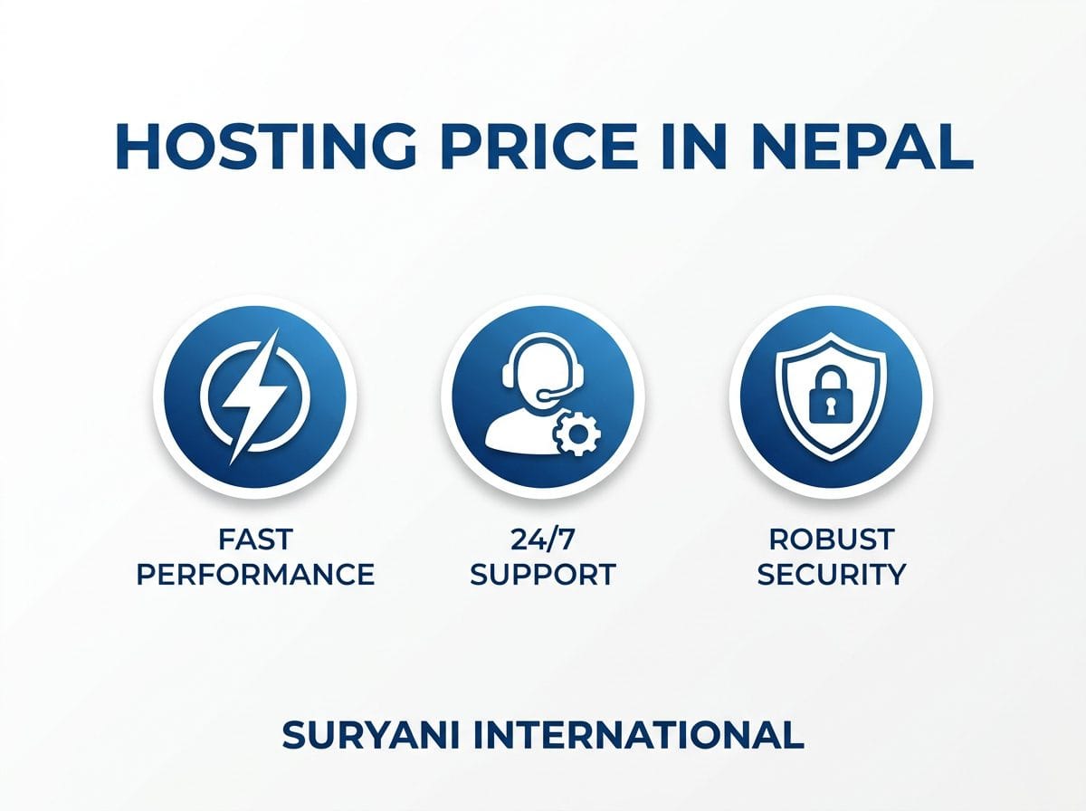 Hosting price in Nepal guide by Suryani International showing icons for fast performance, 24/7 support, and robust security on a clean white background.