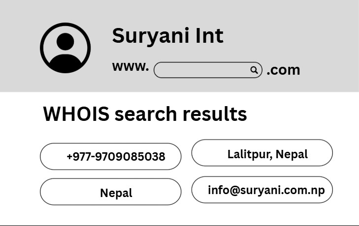 Suryani International - whois details